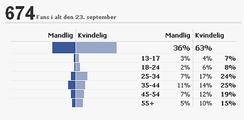 fb-demografi