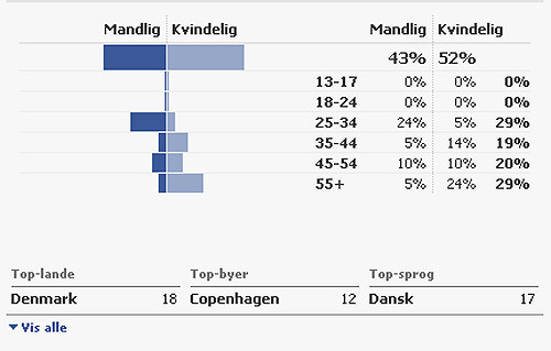 fb-interagerer